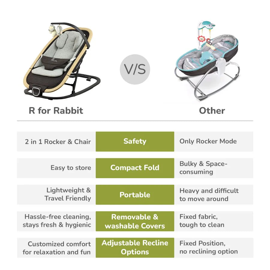Rock N Nap Bliss – Lightweight Baby Sleeper & Rocker Soft, Safe & Travel-Friendly